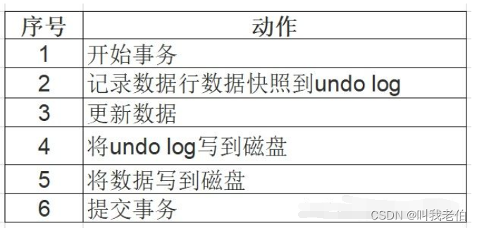 MySQL的MVCC详细理解（2022版）