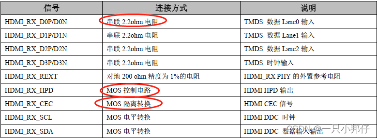 Hdmi Rx Det HDMI2.0 RX 接口设计记录:_hdmi rx-CSDN博客