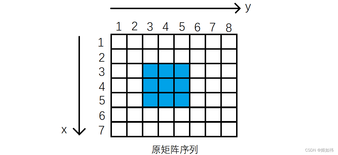 前缀和差分（C/C++）