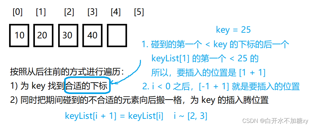 平衡搜索树——B-树小记