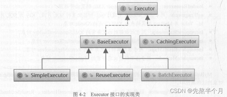 Mybatis（四）------Mybatis的核心框架