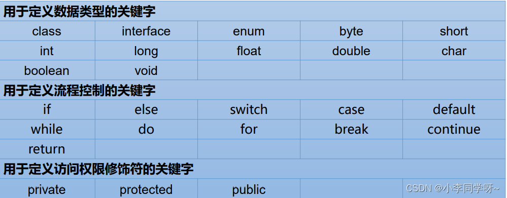 [外链图片转存失败,源站可能有防盗链机制,建议将图片保存下来直接上传(img-vS45wJZl-1665759469069)(./img/17.png)]