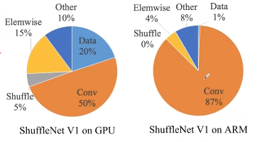 ShuffleNetv2 自学笔记