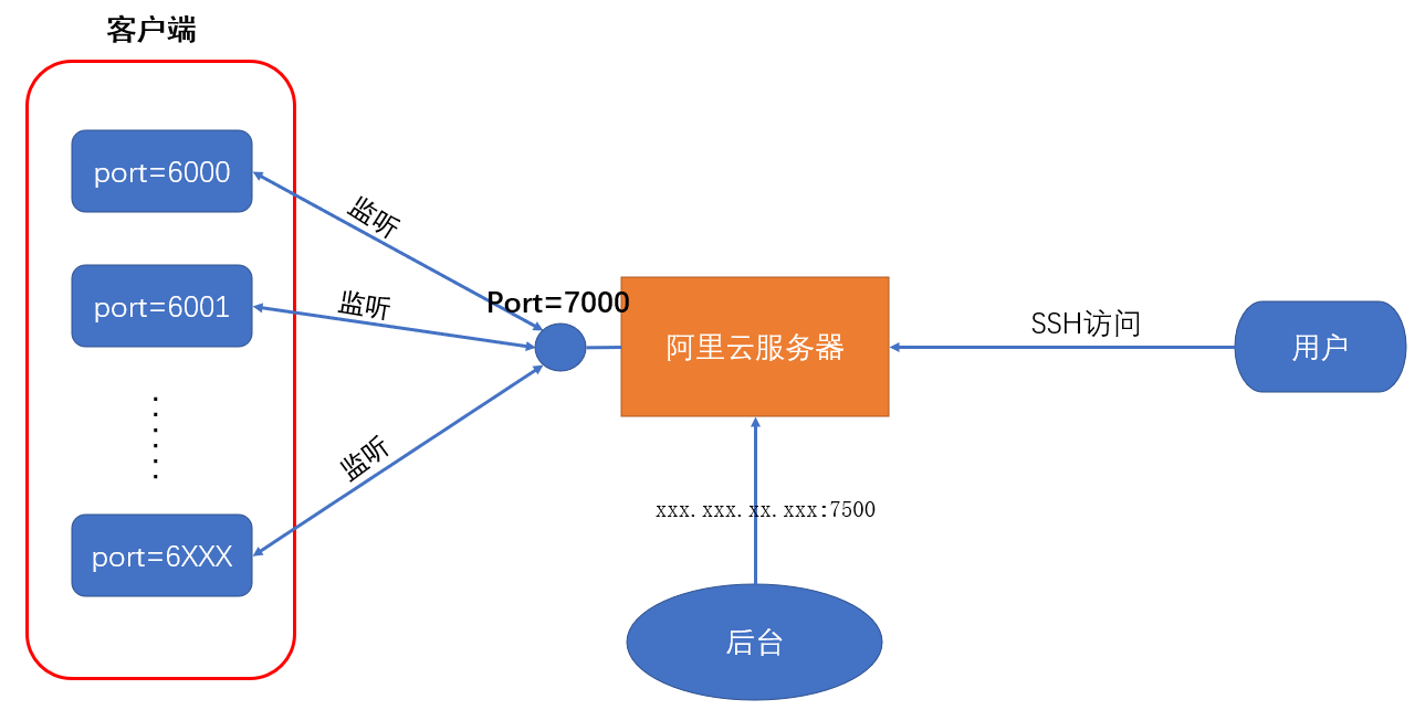 watermark,type_d3F5LXplbmhlaQ,shadow_50,text_Q1NETiBASGlKYWNrwrk,size_20,color_FFFFFF,t_70,g_se,x_16