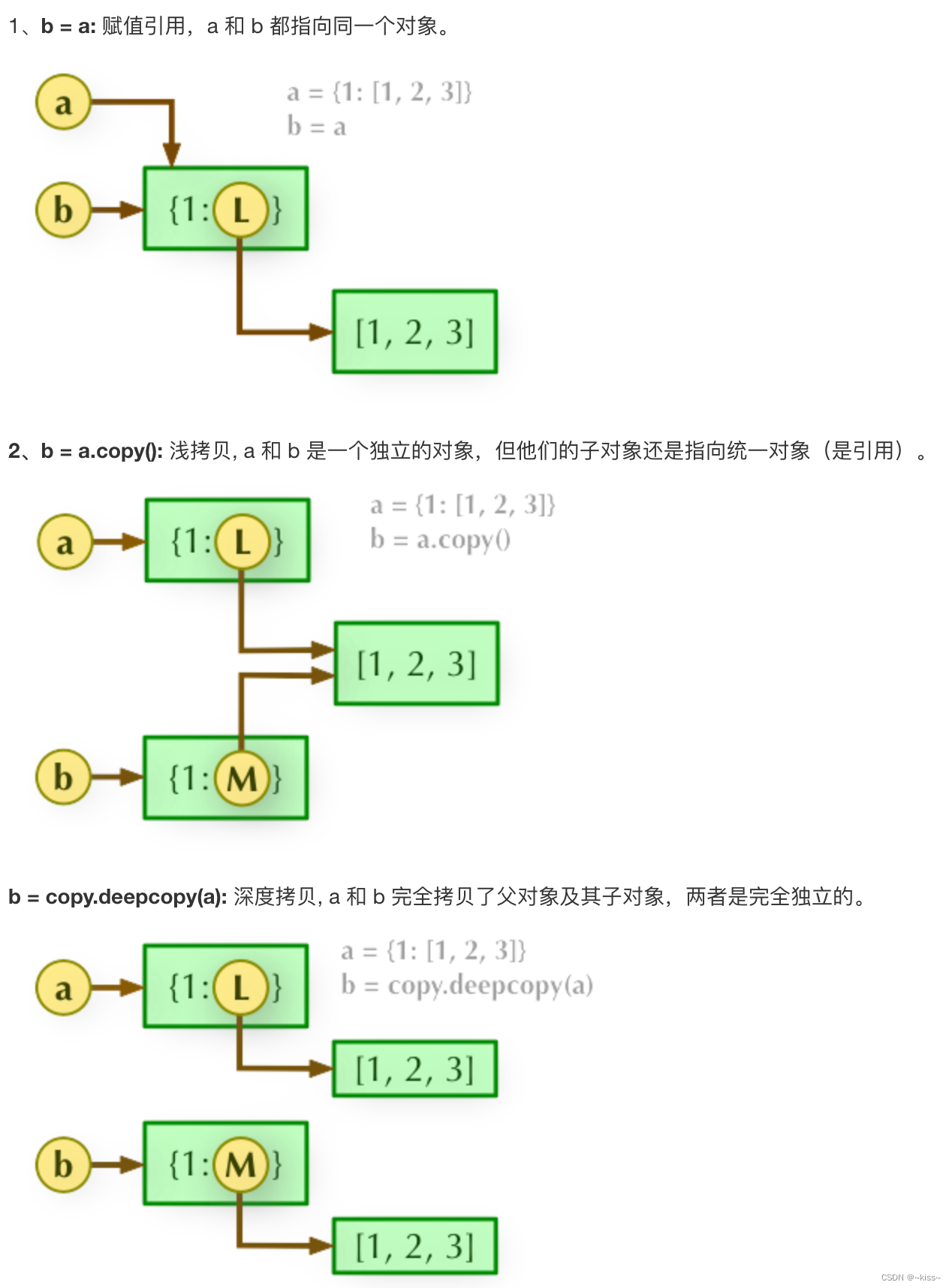 python字典学习