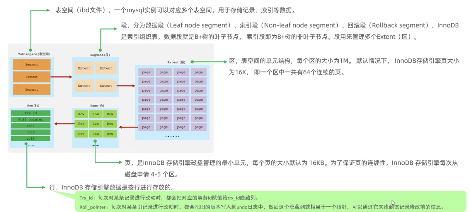 请添加图片描述 https://img-blog.csdnimg.cn/7fa9a016242d41918d22ee63a2cecb2d.png