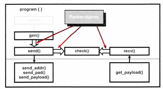 SystemVerilog series experiment 4-2 - Programmer Sought