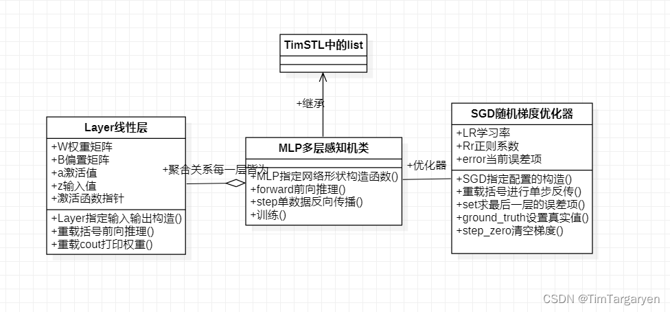 [外链图片转存失败,源站可能有防盗链机制,建议将图片保存下来直接上传(img-TkEqDCAv-1654399953573)(index.assets/image-20220531182526601.png)]