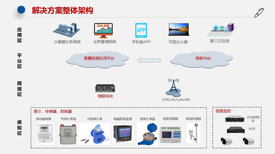 stm32单片机控制步进电机