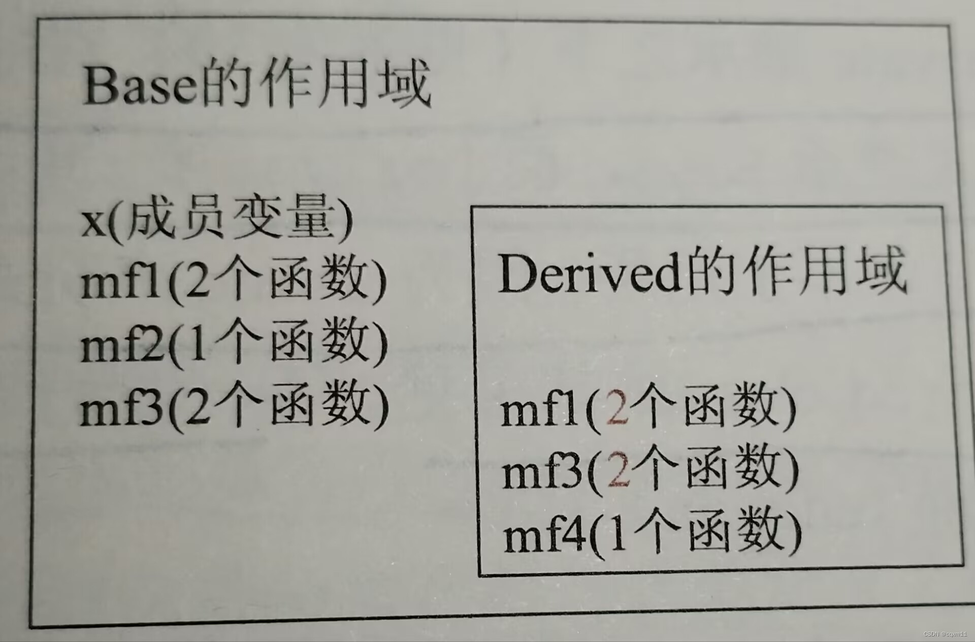 33：避免遮掩继承而来的名称