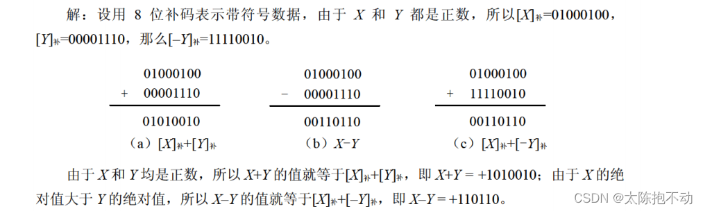 例题