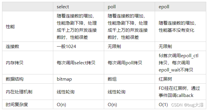 epoll监听多路IO（多路传感器数据高效处理）