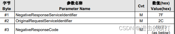 【车载开发系列】UDS诊断---动态定义DID（$0x2C）