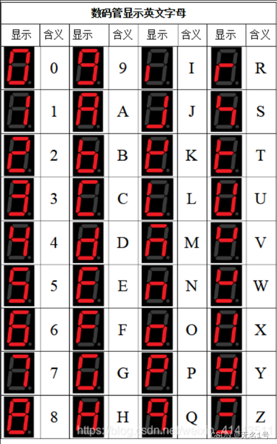 数码管学习_数码管数组-CSDN博客