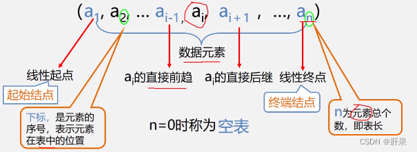 第一百零五天学习记录：数据结构与算法基础：顺序表（王卓教学视频）