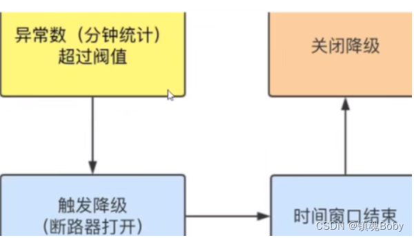 [外链图片转存失败,源站可能有防盗链机制,建议将图片保存下来直接上传(img-OZcpNcbE-1670857125867)(png/image-20220516220048350.png)]