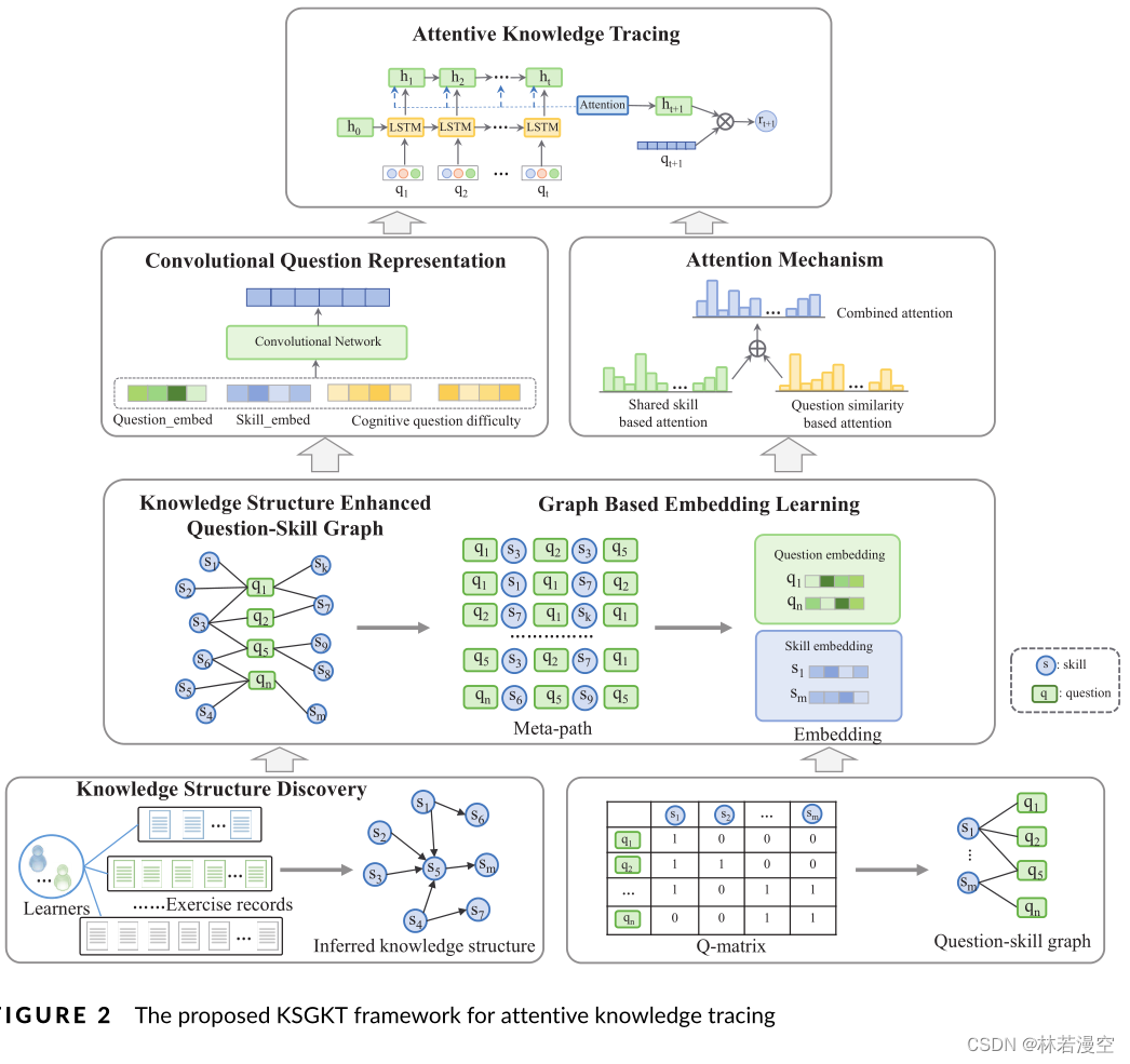 Knowledge Structure Enhanced Graph Representation Learning Model for ...