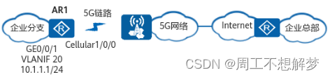 【华为路由器】配置企业通过5G链路接入Internet示例