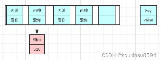 扩容前