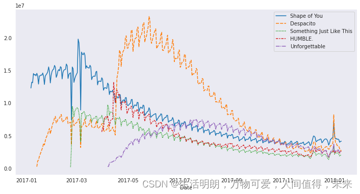 Python数据可视化之折线图