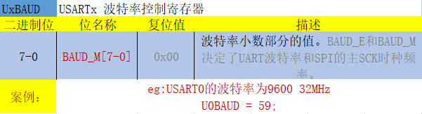 UxBAUD(Usart x Baud)_波特率控制寄存器