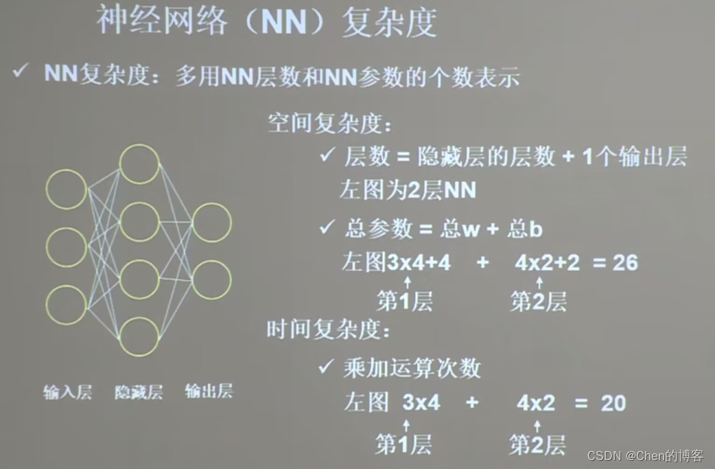 [外链图片转存失败,源站可能有防盗链机制,建议将图片保存下来直接上传(img-1yMGPdwh-1670312759174)(C:\Users\98306\AppData\Roaming\Typora\typora-user-images\image-20221204210242419.png)]