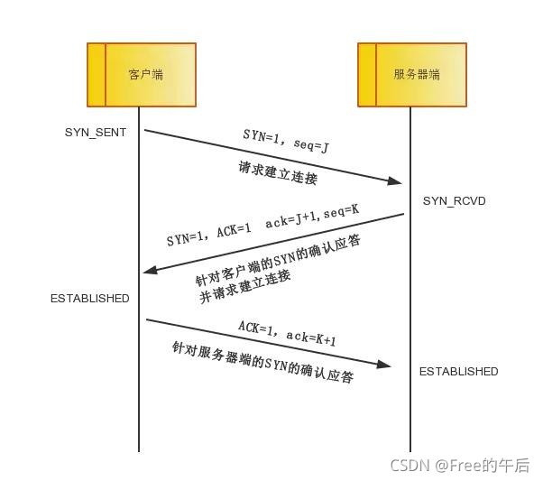 太厉害了，终于有人能把TCP/IP 协议讲的明明白白了