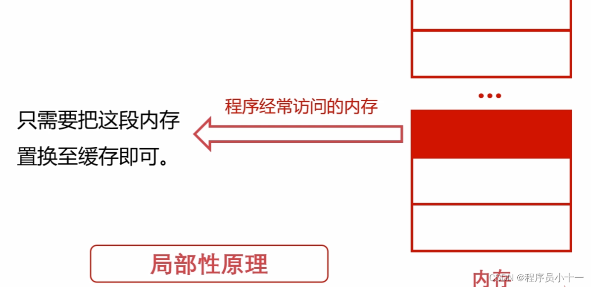 计算机中存储器详解