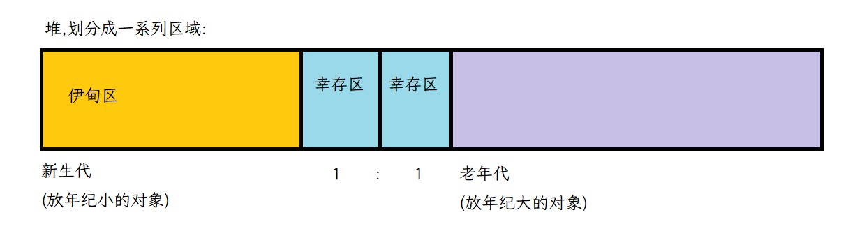 【JavaEE初阶】了解JVM