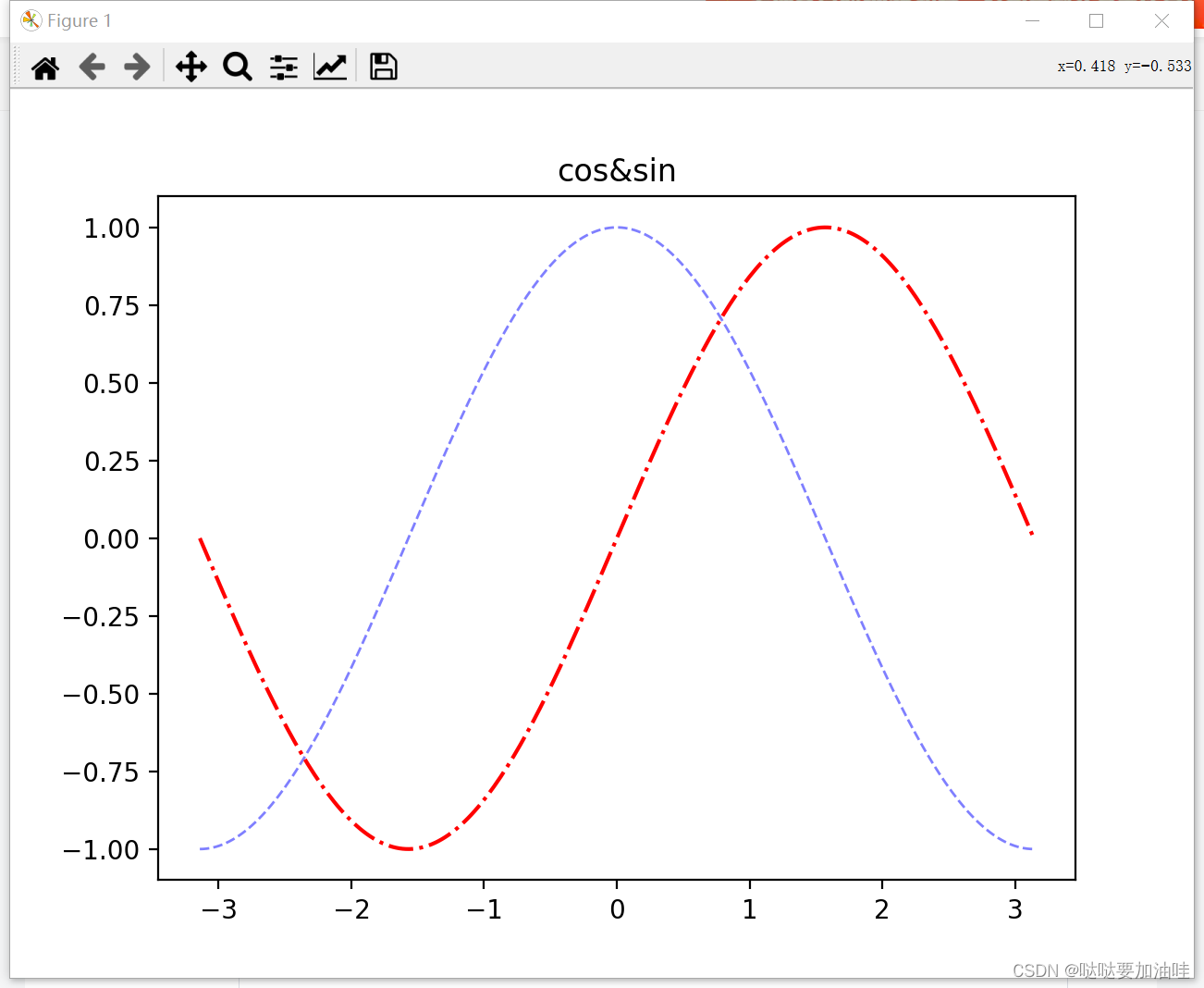 y=1+sinx的图像图片