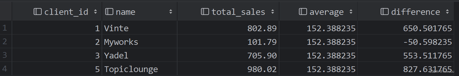 【MySQL】子查询