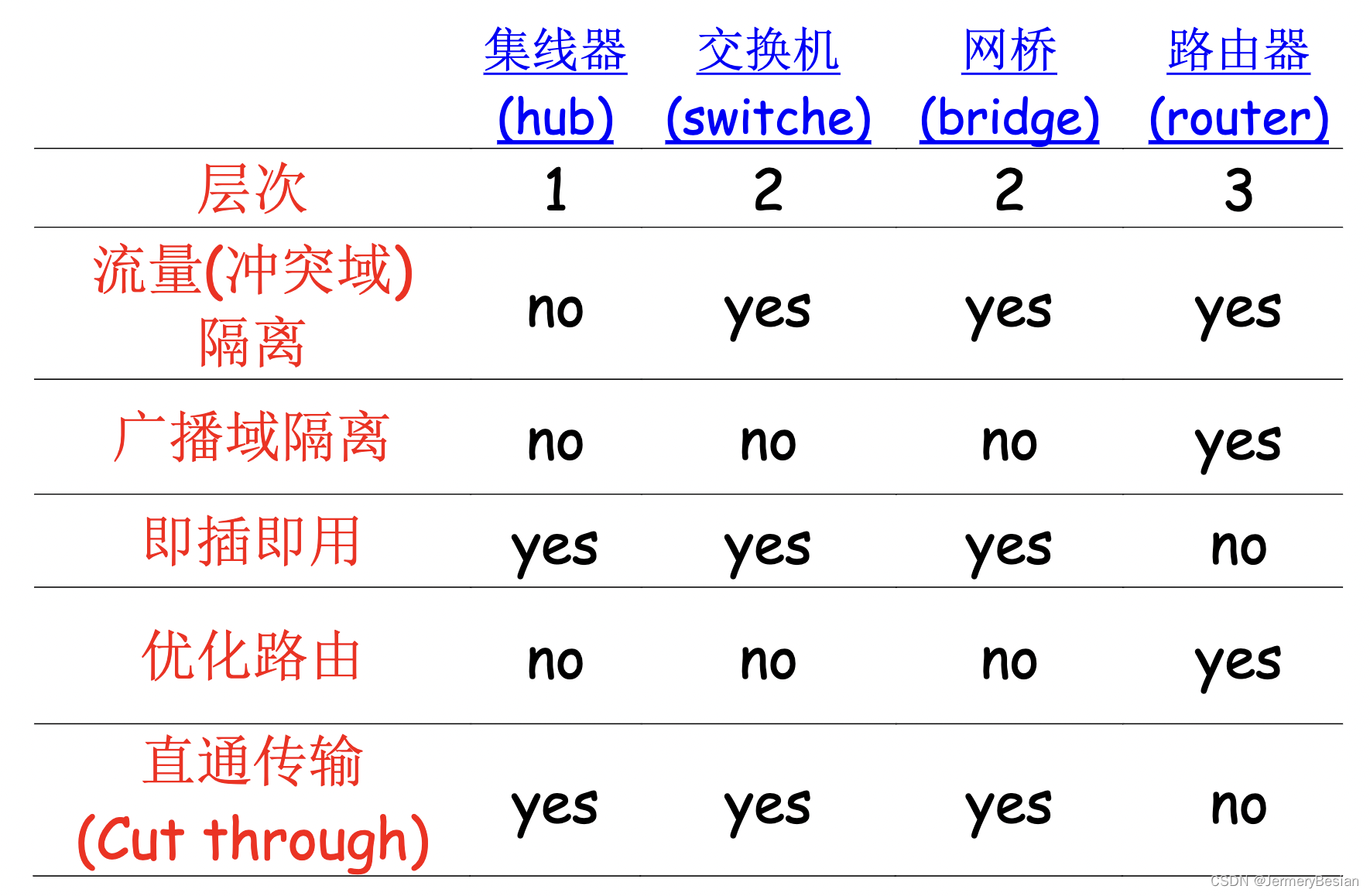 哈工大计算机网络课程局域网详解之：交换机概念