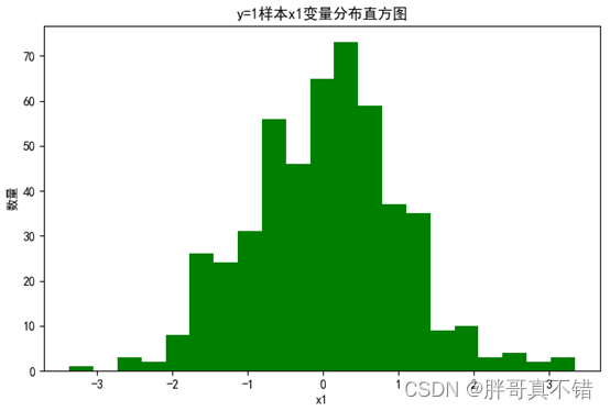 Python实现GWO智能灰狼优化算法优化XGBoost分类模型(XGBClassifier算法)项目实战