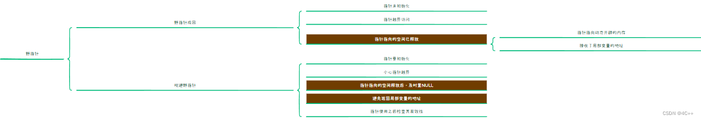 理解C语言中的空指针和野指针