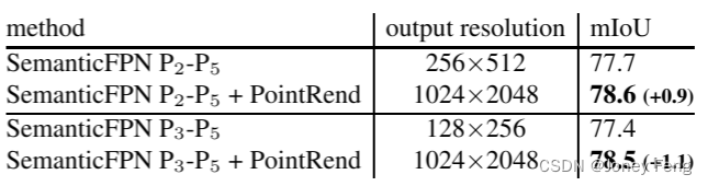 PointRend: 将图像分割视为渲染——PointRend:Image Segmentation as Rendering