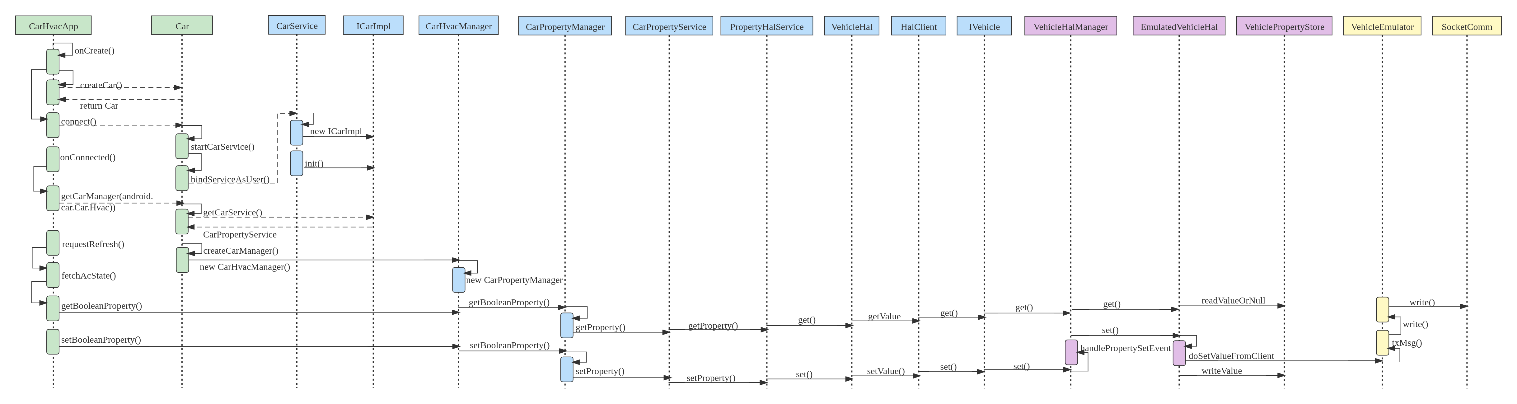 Android 9.0 Vold mounting process analysis - Programmer Sought