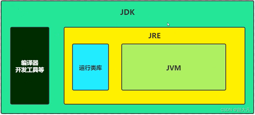 关系图