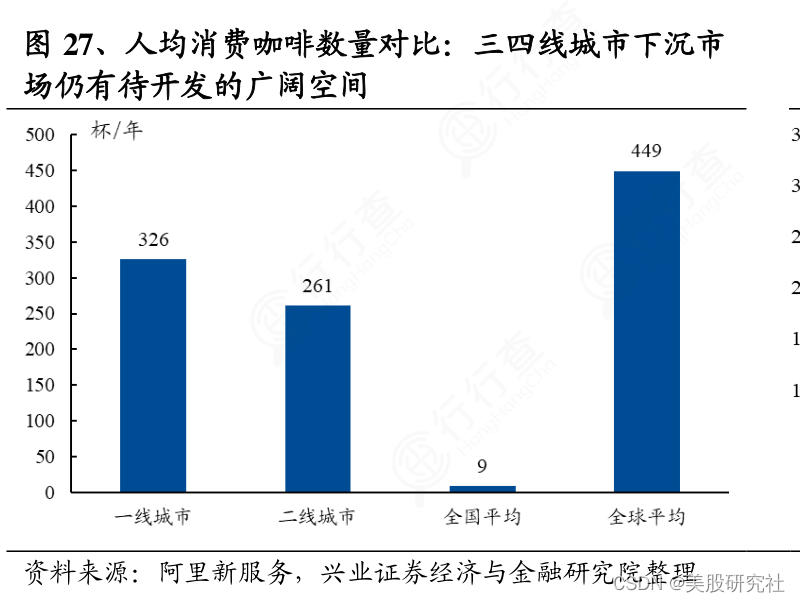 营业利润里首次突破两位数，瑞幸能否延续神话？