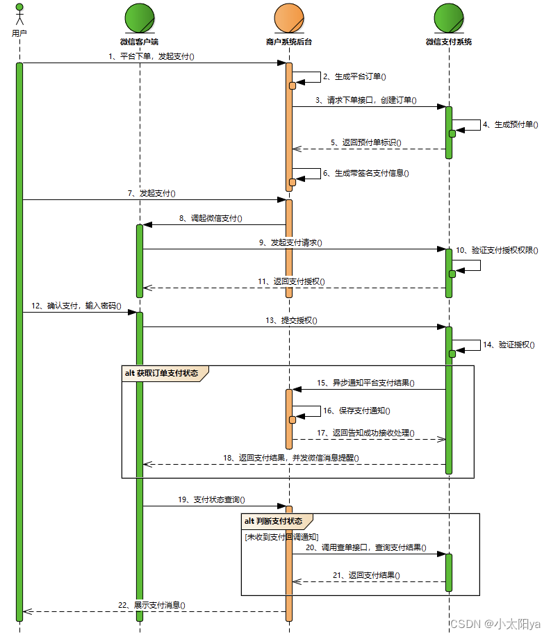 python+小程序获取openid并实现支付