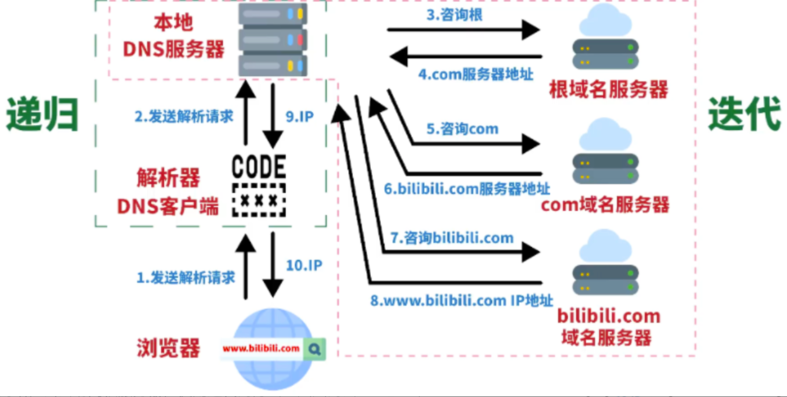 内蒙古农业大学域名是什么（内蒙古农业大学校园网登录认证体系
）