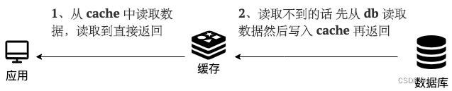 【性能设计篇】性能设计-缓存