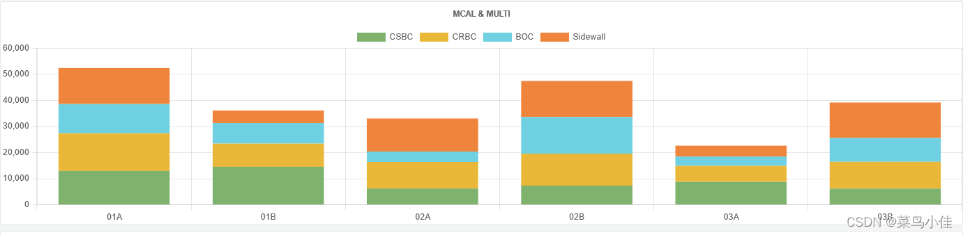 chartjs 表格刷新_chart.js 数据刷新-CSDN博客