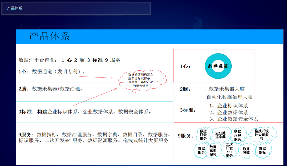 工业互联网-工业企业大数据交换通道-数据通道产品描述