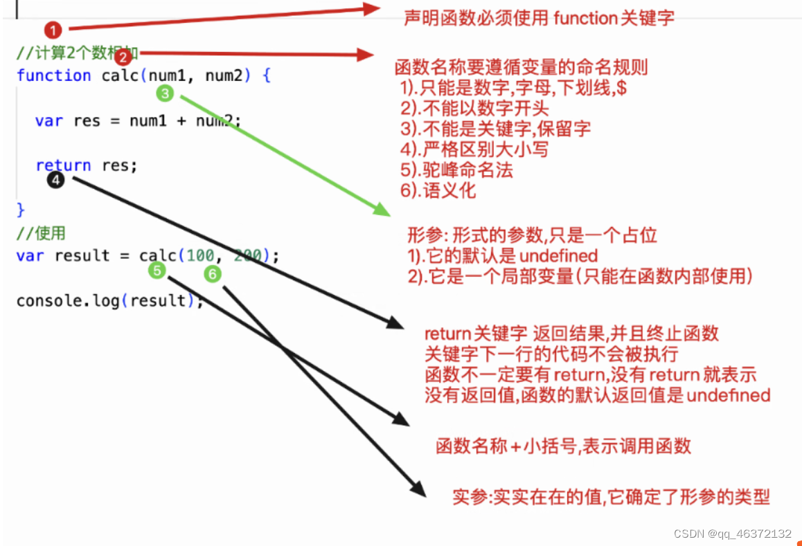 函数相关概念