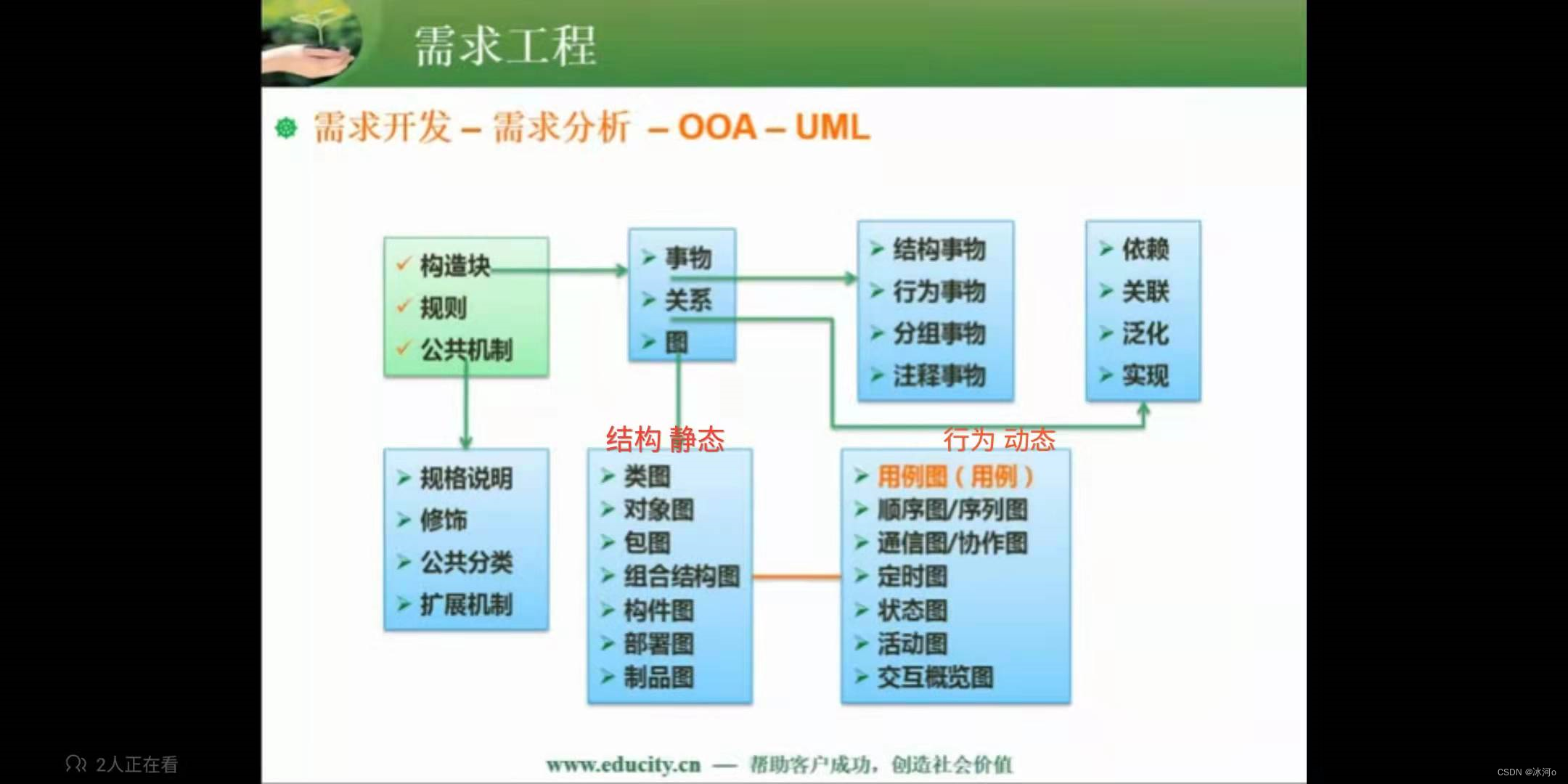 [外链图片转存失败,源站可能有防盗链机制,建议将图片保存下来直接上传(img-coOn0dhN-1687625716062)(C:\Users\Glacialerisa\AppData\Roaming\Typora\typora-user-images\image-20221008231812443.png)]