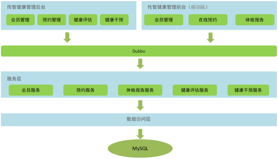 传智健康是什么软件_怎么取消智行预约快车