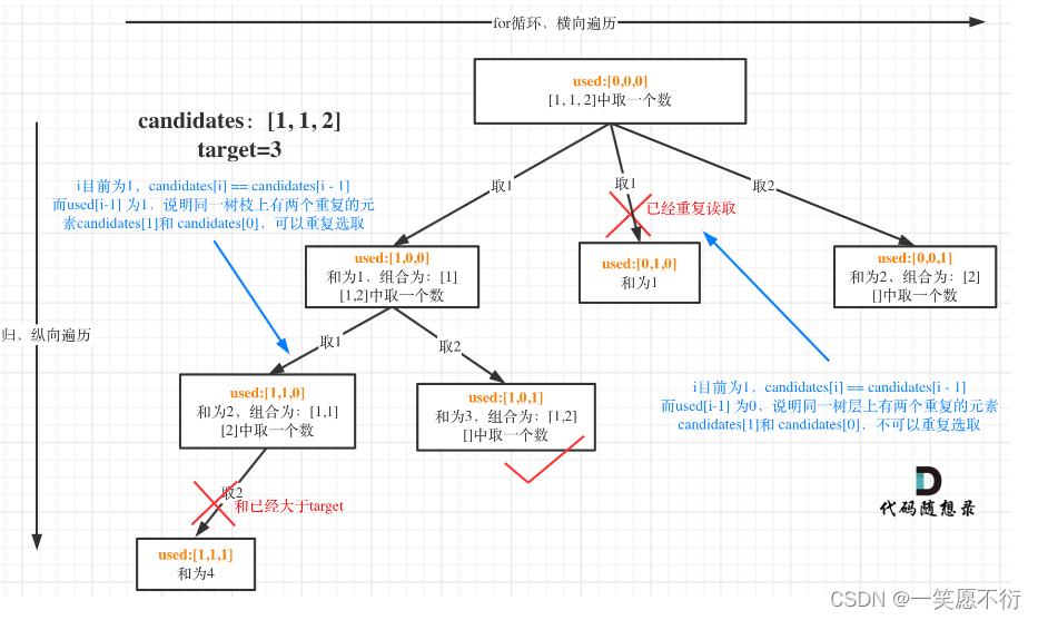 借助used数组1