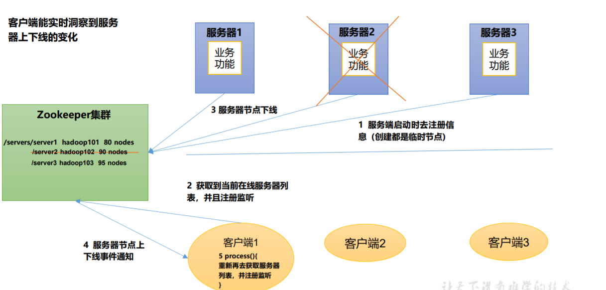 [外链图片转存失败,源站可能有防盗链机制,建议将图片保存下来直接上传(img-A7yWDd6X-1642518722516)(C:\Users\Admin\AppData\Roaming\Typora\typora-user-images\image-20220118225228941.png)]