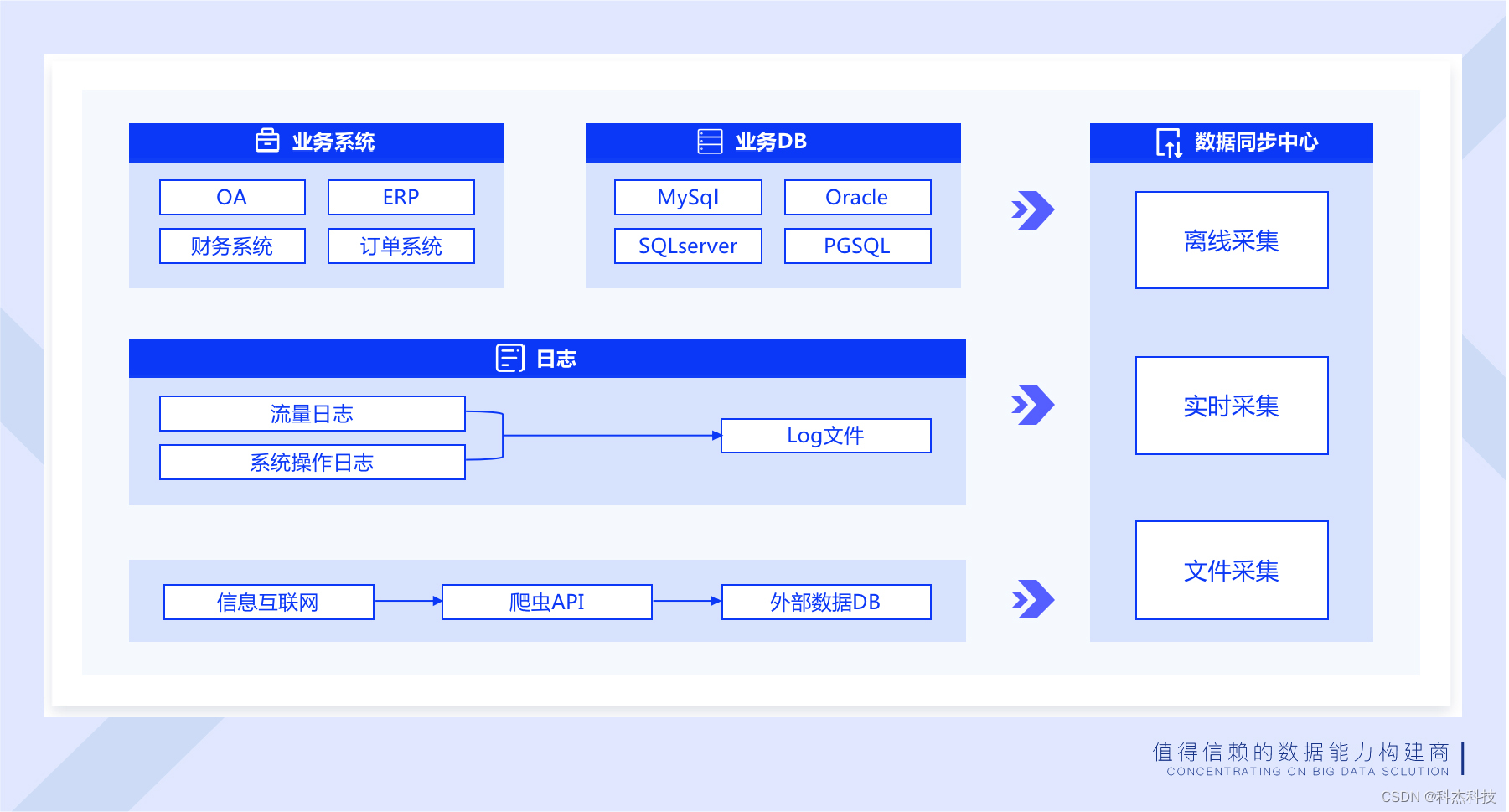 bigemap如何离线发布？_应用离线发布是什么意思-CSDN博客