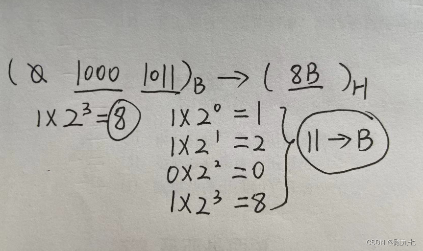 binary to hexadecimal